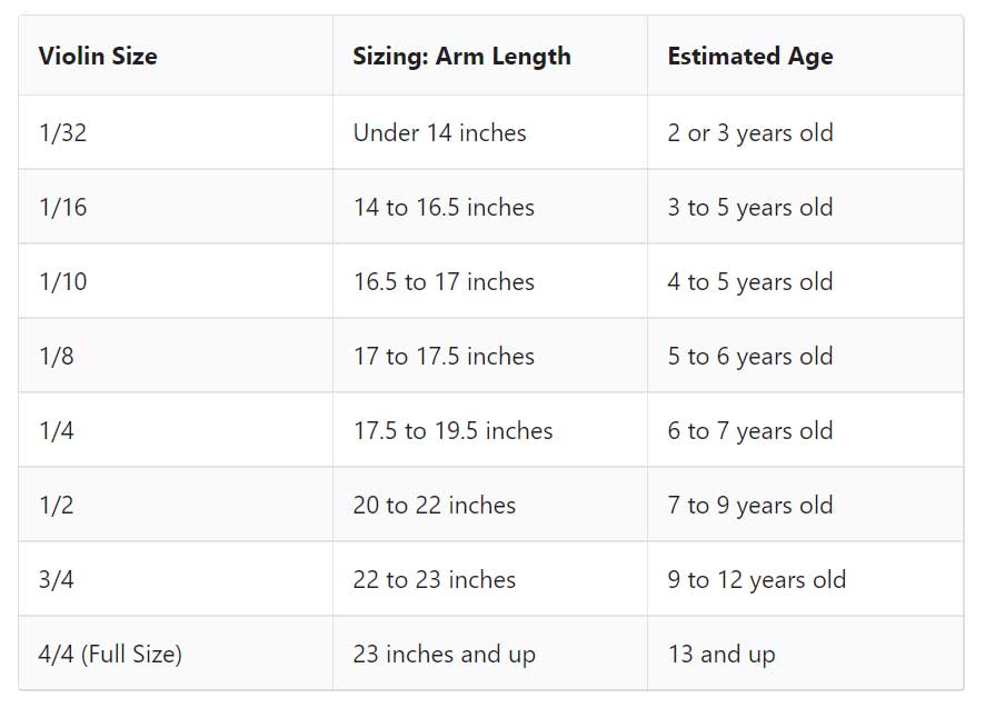 Violin Sizes Explained How to Choose (2023 with Comparison Chart)