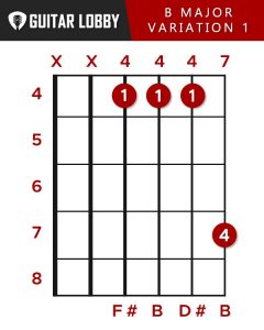 B Guitar Chord Guide: 9 Variations & How To Play - Guitar Lobby