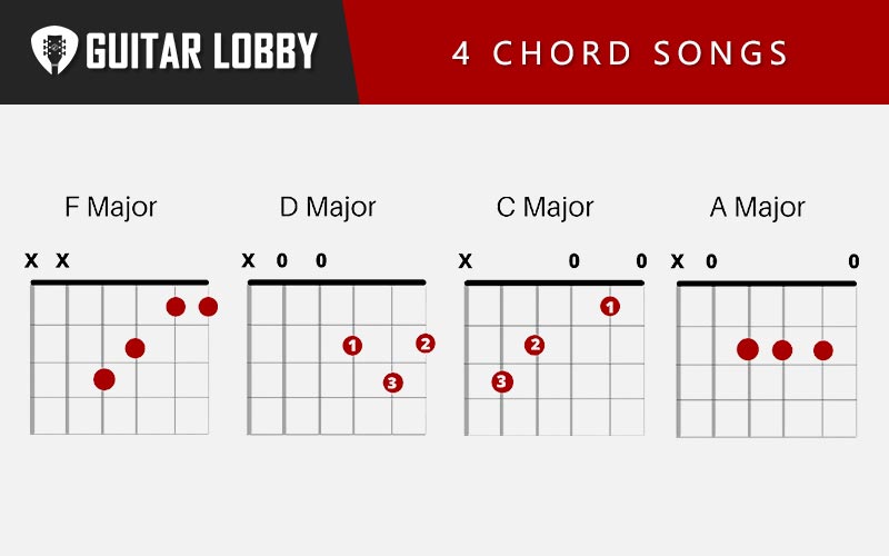 26 Easy 4 Chord Songs With Lesson Videos Guitar Lobby