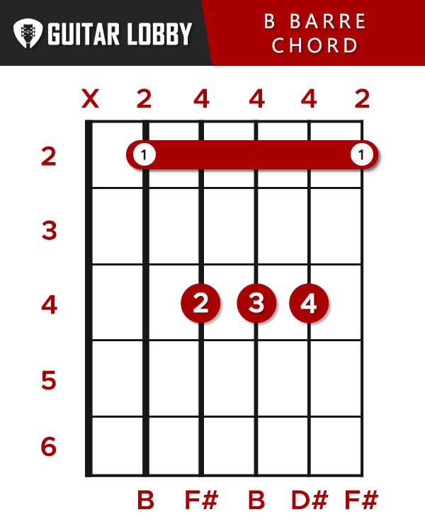 b major guitar chord easy