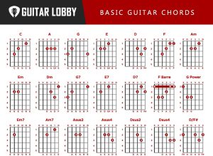 27 Basic Guitar Chords for Beginners (2023 with Charts) - Guitar Lobby