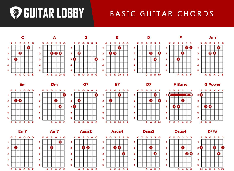 27 Basic Guitar Chords For Beginners 2023 With Charts Guitar Lobby