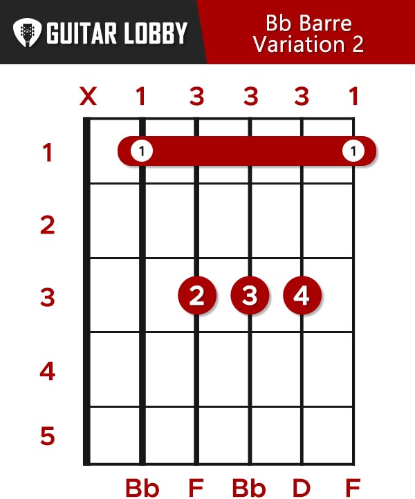 Bb Chord Guitar Finger Position Diagram: How To Play B Flat