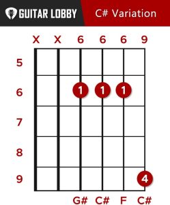 C# Guitar Chord Guide: 7 Variations & How to Play (2023) - Guitar Lobby