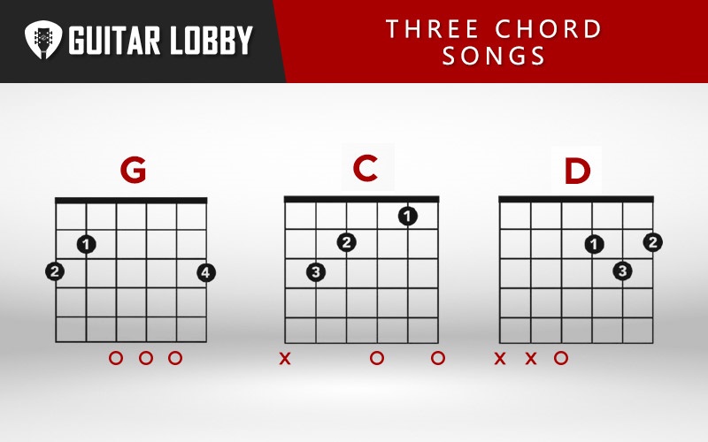 The 3-Chord Trick Explained (with Easy Song Examples)