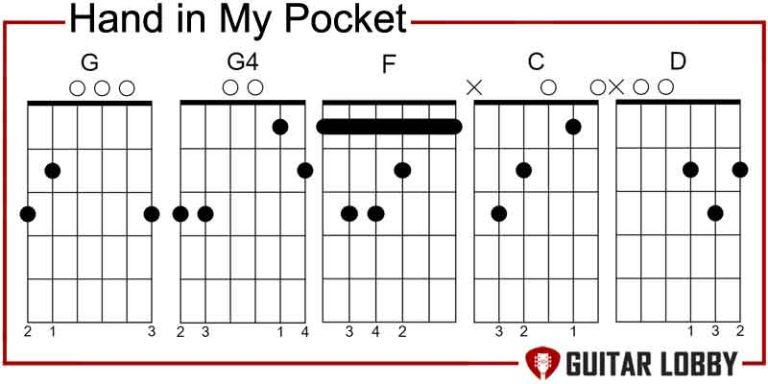 Hand In My Pocket By Alanis Morissette Guitar Chords 768x384 