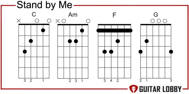 I Can't Make You Love Me Chords, PDF, Song Structure