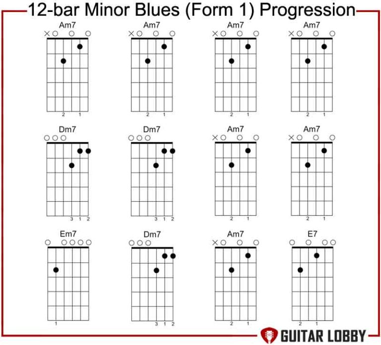 17 Minor Chord Progressions Ultimate 2024 Guide Guitar Lobby