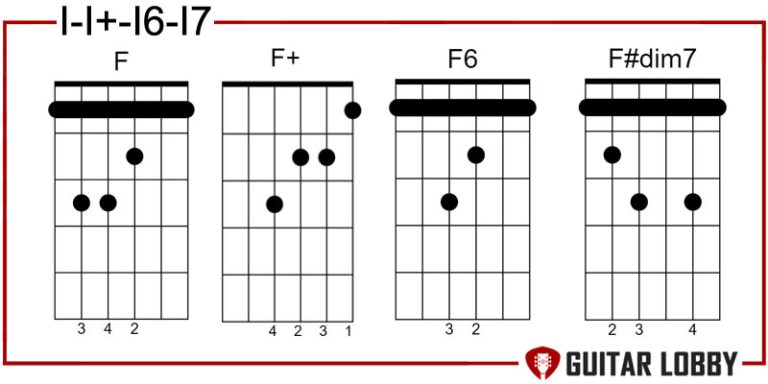 17 Most Common Pop Chord Progressions Every Guitarist Should Learn ...