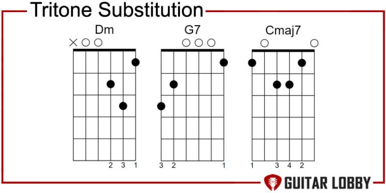 25 Most Common Jazz Chord Progressions Every Guitarist Should Know Guitar Lobby